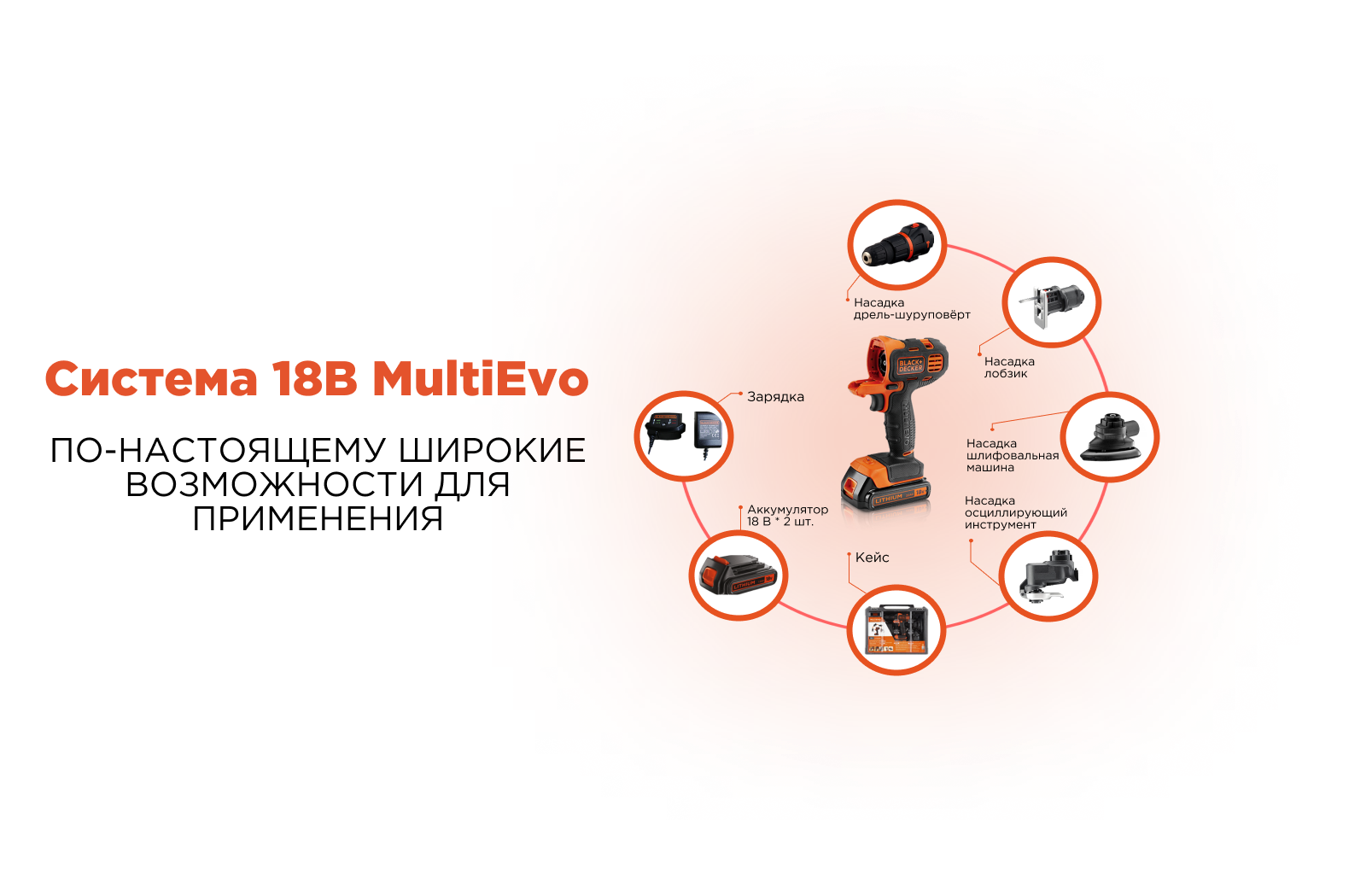 Купить BLACK+DECKER BDMEVOKIT-RU набор аккумуляторного инструмента ...